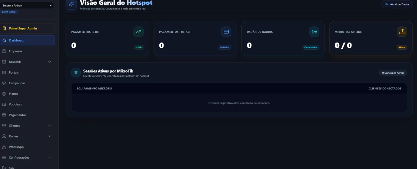 Visão geral do hotspot